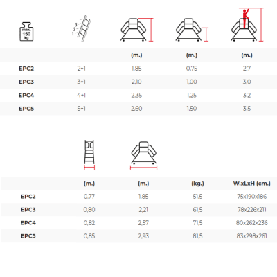 Teknisk beskrivning EPC