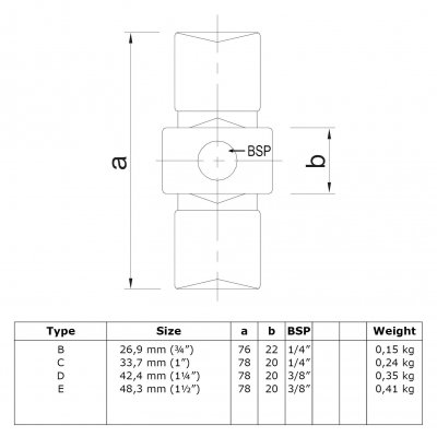 Rørkobling Indvendig Samling