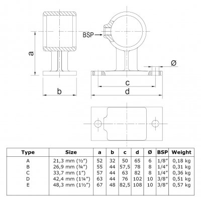 Rørkobling Konsol Rækværk