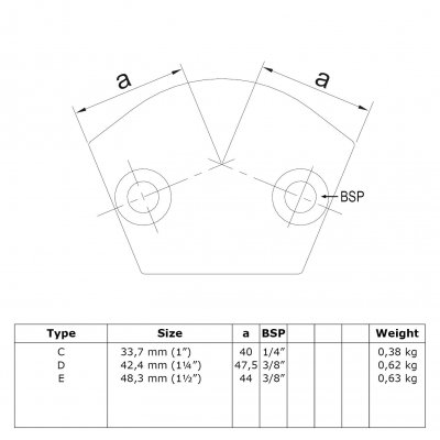 Variabel Kobling 15° eller 60°
