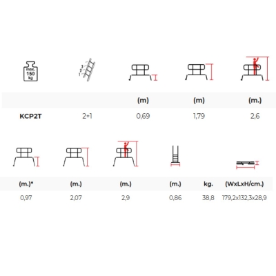 Arbejdsplatform Teleskopisk m/rækværk