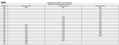 Dækstøtte B30 1,8-3,0 m