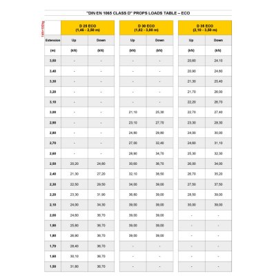 Dækstøtte Forstærket D25 1,5-2,5 m