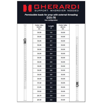 Dækstøtte Forstærket D35 1,9-3,5 m