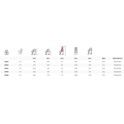 Platformstrappe 1,75 m Manuel Spærre