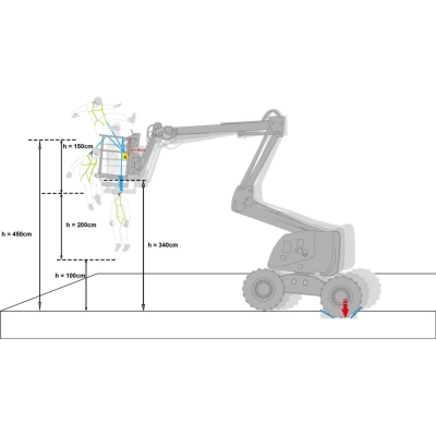 Liftpakke m/faldblok Premium