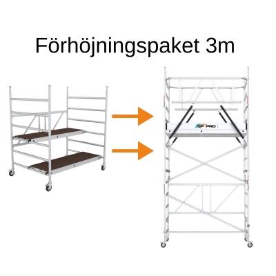 Förhöjning bred 3m