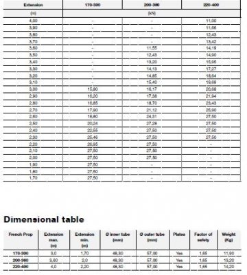 Dækstøtte F400 2,2-4,0 m