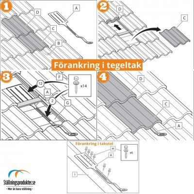 Forankringspunkt Tegltag