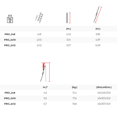 Teknisk beskrivning utskjutsstege
