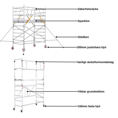 Håndværkerstillads Bredt 6 m ProTube