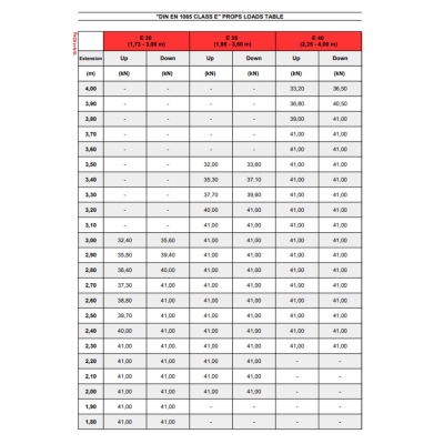 Dækstøtte Professionel E35 1,98-3,5 m 30kN+