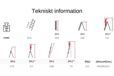 Teknisk information TS190