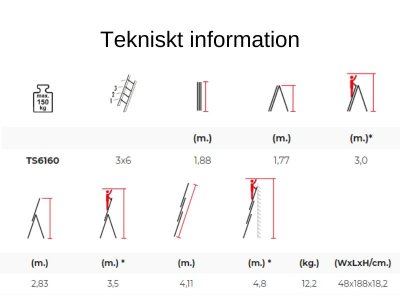 Multistege teknisk information