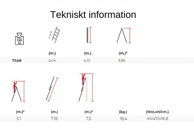 Teknisk beskrivning - TSA8
