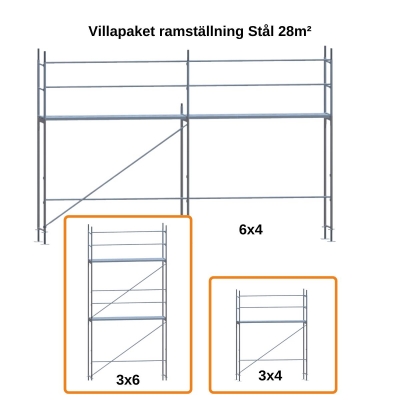 Villapakke Facadestillads STÅL 28 m²