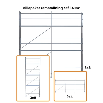Villapakke rammestillads STÅL 40 m²